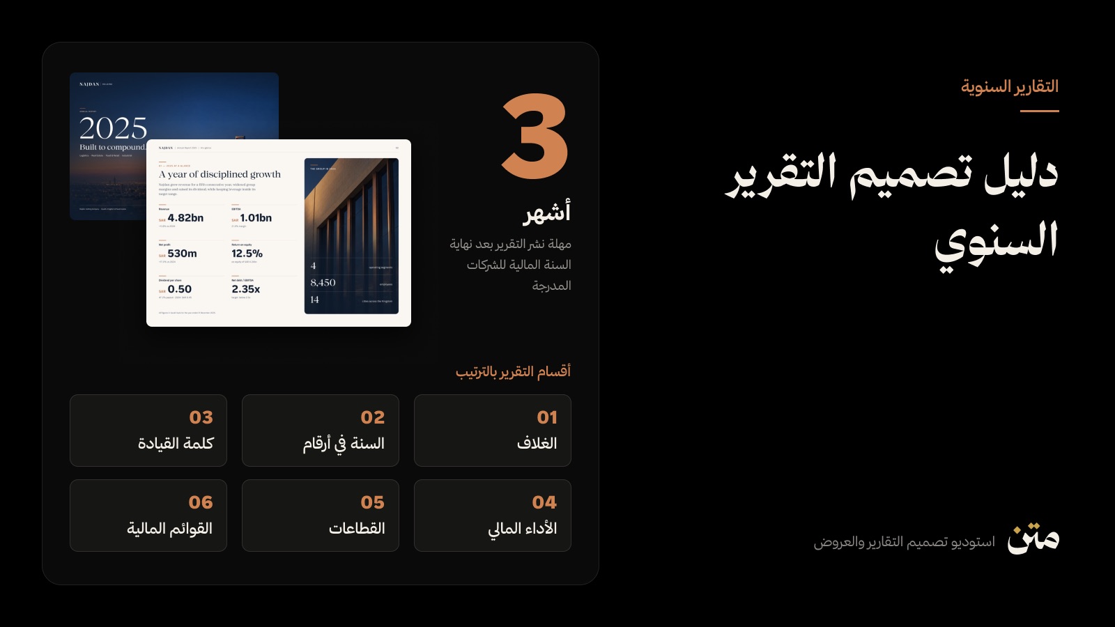 إنفوجرافيك: أقسام التقرير السنوي الستة بالترتيب ومهلة النشر ثلاثة أشهر، مع صفحتين من نموذج تقرير سنوي