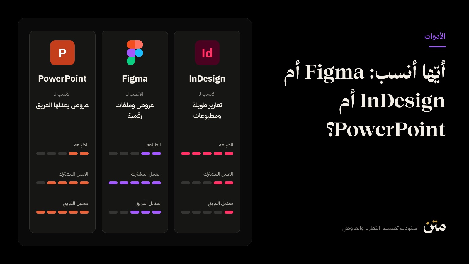مقارنة مصوّرة بين InDesign و Figma و PowerPoint في الطباعة والعمل المشترك وتعديل الفريق