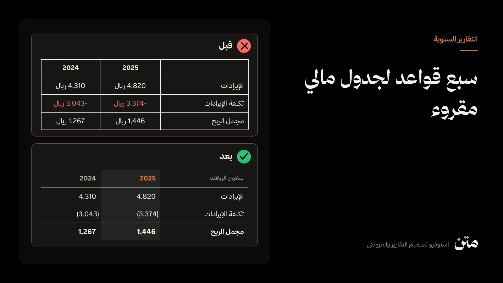 مقارنة بين جدول مالي بخطوط شبكة ثقيلة وجدول نظيف بمحاذاة موحّدة للأرقام