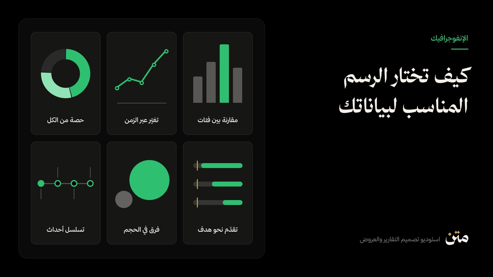 ستة أنواع من الرسوم البيانية ومتى يُستخدم كل نوع: أعمدة، خط، دائرة، شريط تقدّم، دوائر متناسبة، خط زمني