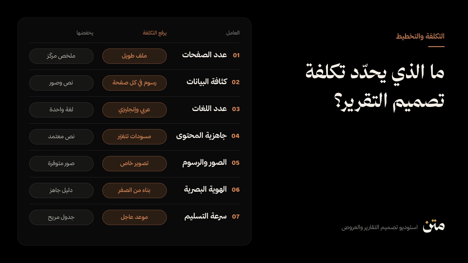 جدول مصوّر للعوامل السبعة التي تحدّد تكلفة تصميم التقرير: ما يرفعها وما يخفضها