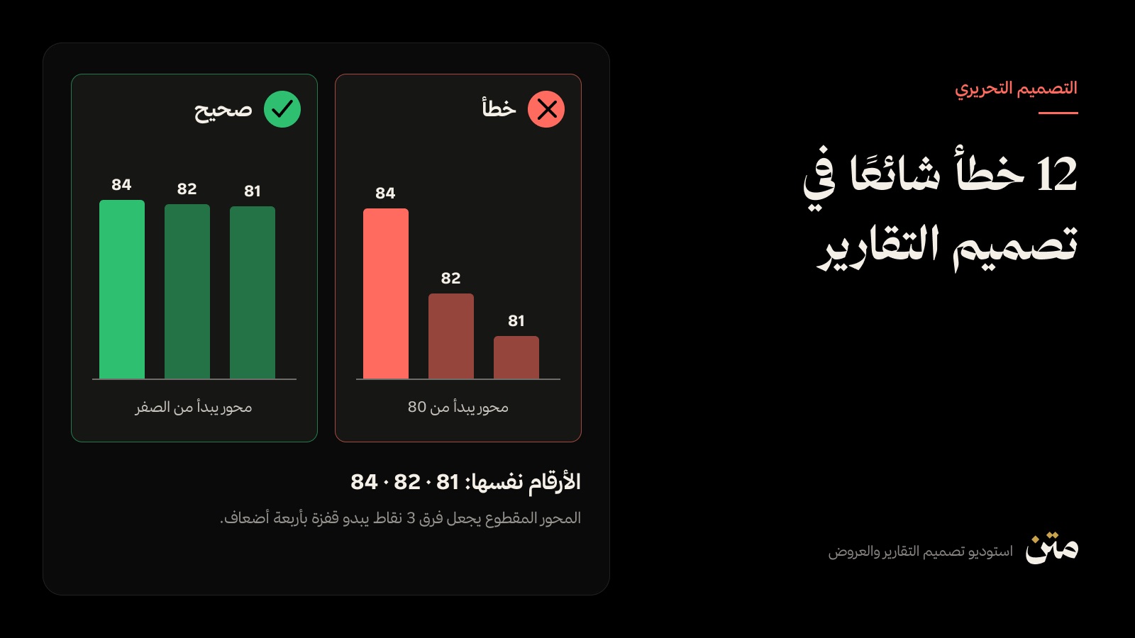 مقارنة بين رسم أعمدة يبدأ محوره من 80 ورسم يبدأ من الصفر للأرقام نفسها
