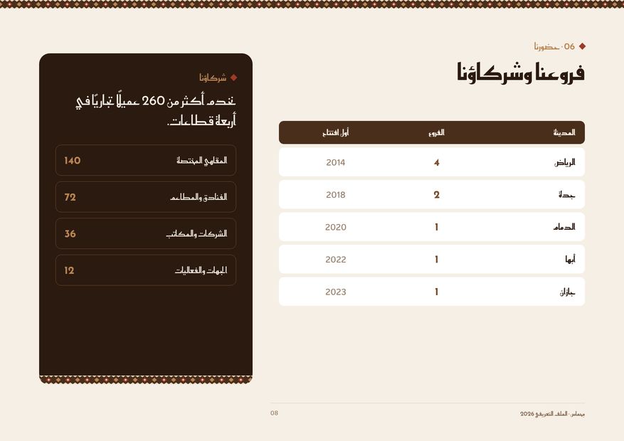 مِحماس — ملف تعريفي — صفحة 8 من 10
