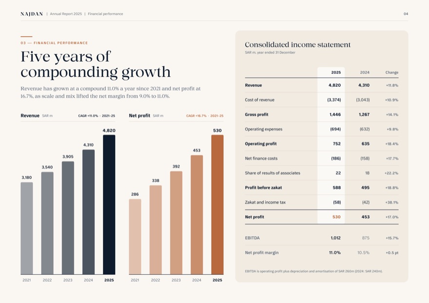 Annual Report 2025 — تقرير سنوي — صفحة 4 من 6