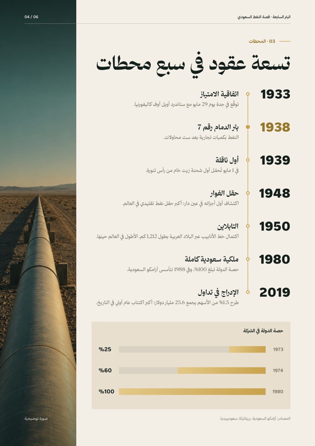 البئر السابعة — تقرير تحريري — صفحة 4 من 6
