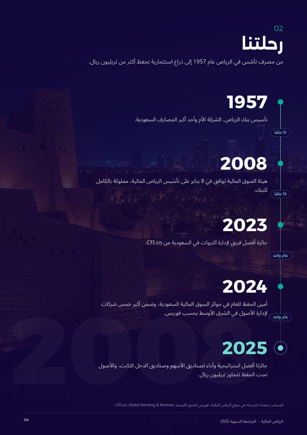 نستثمر لِما يدوم — مراجعة سنوية — صفحة 4 من 8
