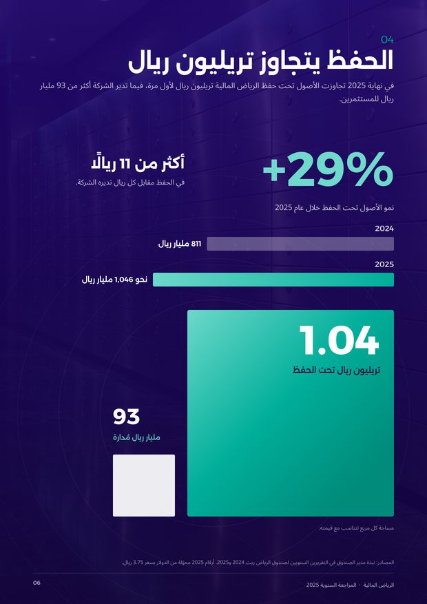 نستثمر لِما يدوم — مراجعة سنوية — صفحة 6 من 8