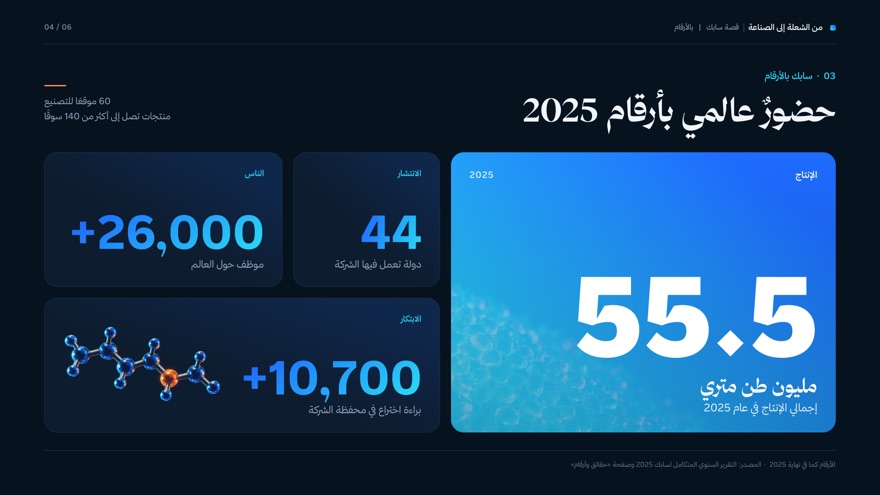 من الشعلة إلى الصناعة — عرض تقديمي — شريحة 4 من 6