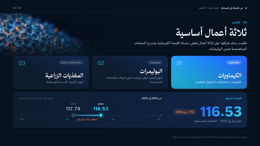 من الشعلة إلى الصناعة — عرض تقديمي — شريحة 5 من 6