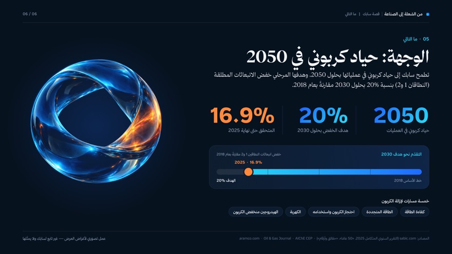 من الشعلة إلى الصناعة — عرض تقديمي — شريحة 6 من 6
