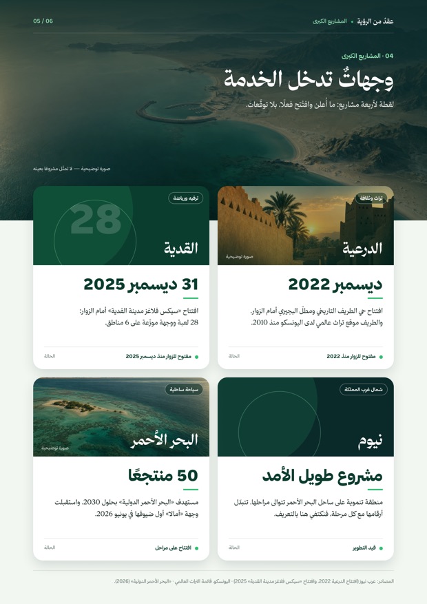 عقدٌ من الرؤية — إنفوجرافيك — صفحة 5 من 6